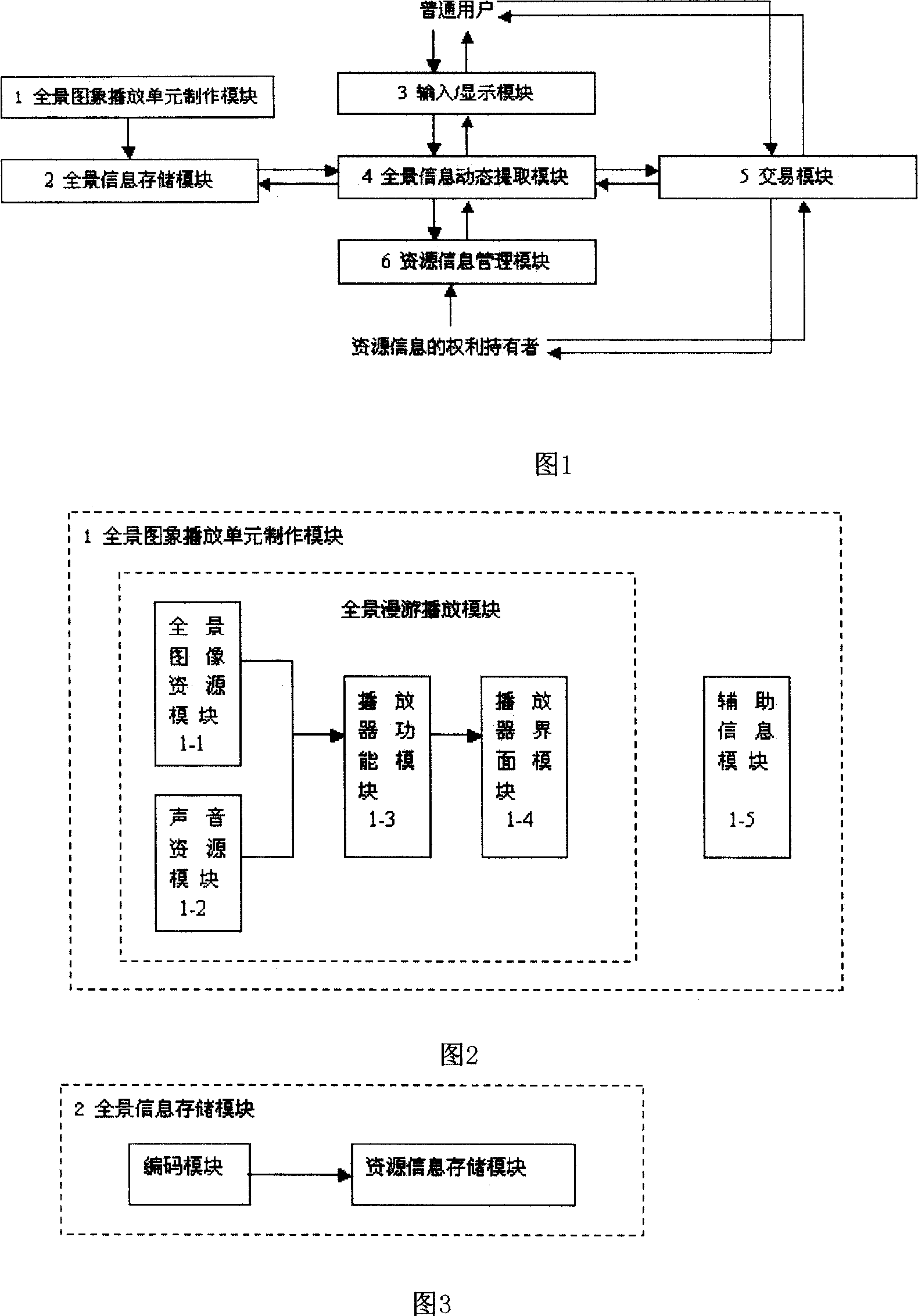 Panorama manufacturing and displaying system of resource information