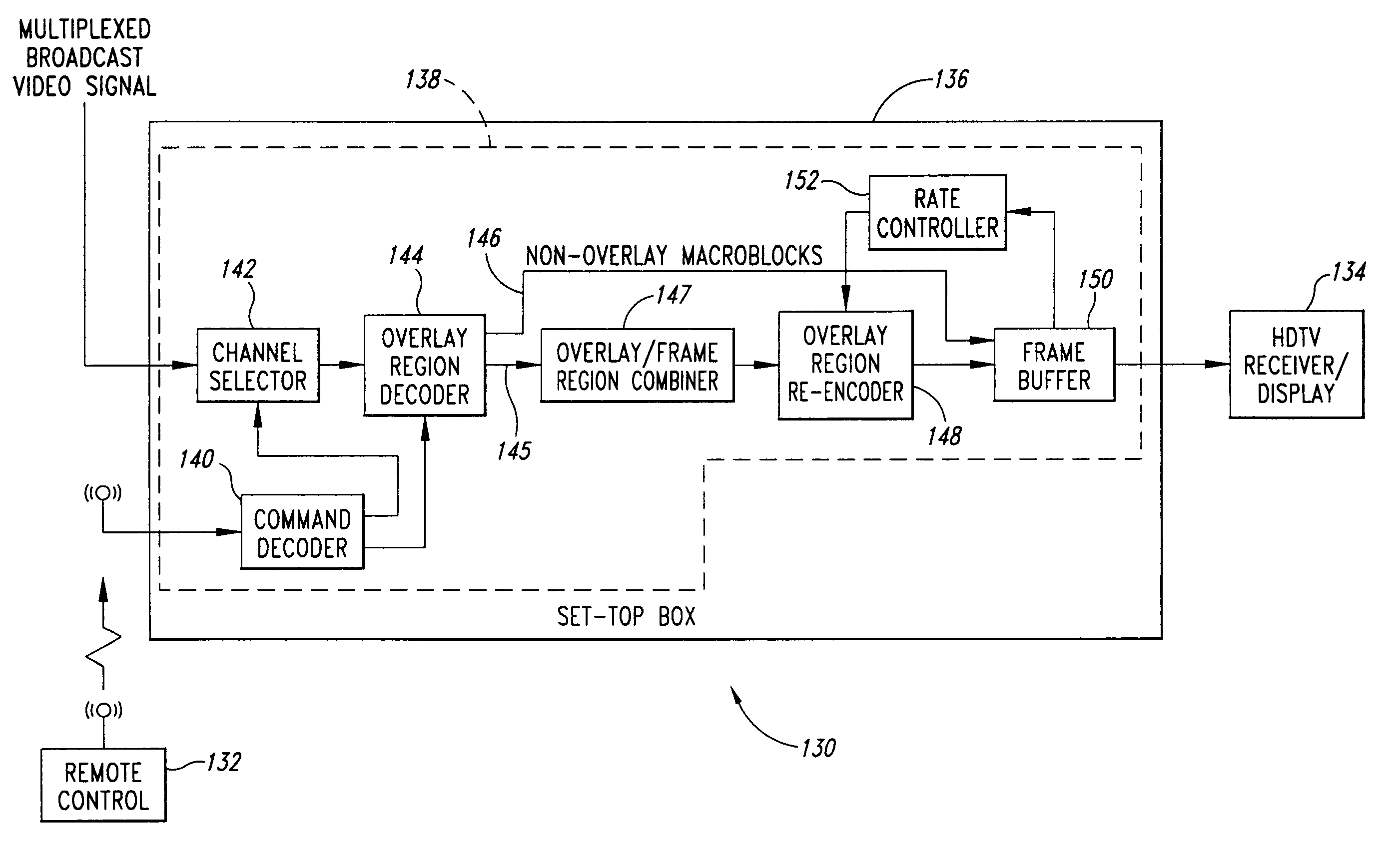 Circuit and method for modifying a region of an encoded image