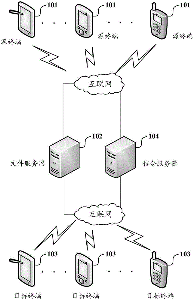 File server, terminal and file subpackage transmission method
