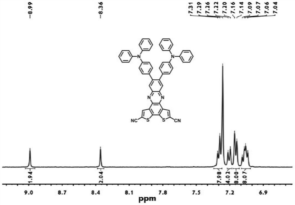 Organic electroluminescent compound based on phenazine-thiophene-dicyanogen and application