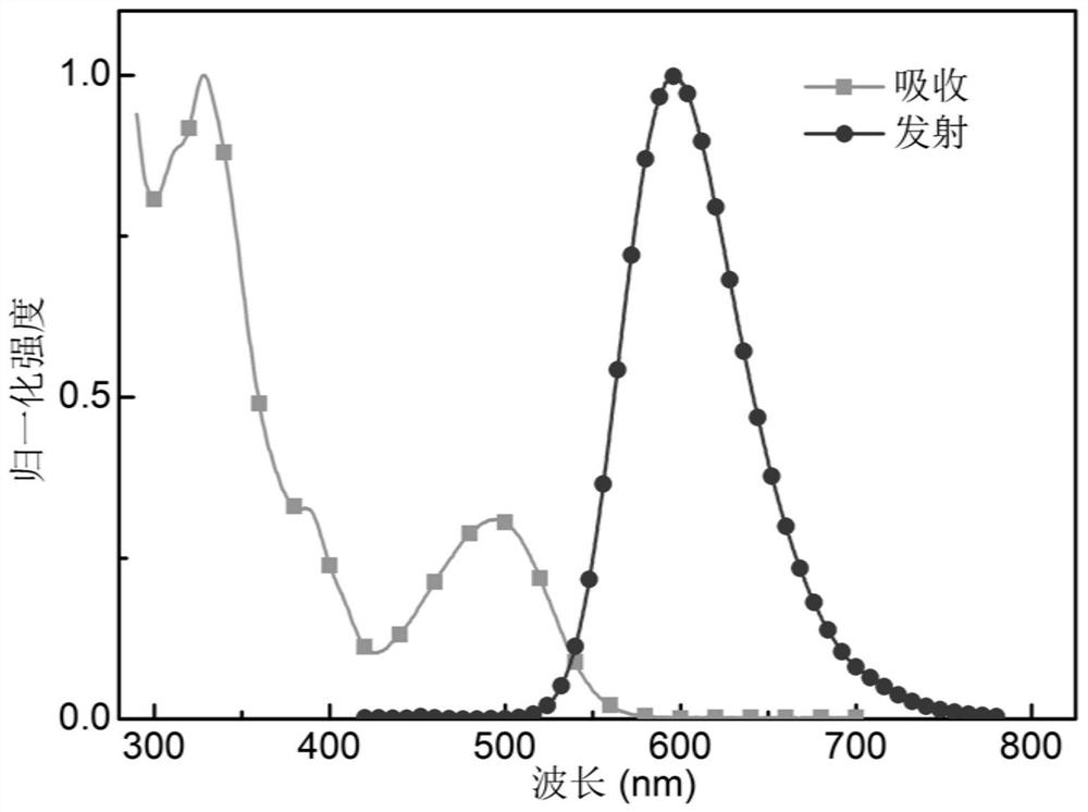 Organic electroluminescent compound based on phenazine-thiophene-dicyanogen and application