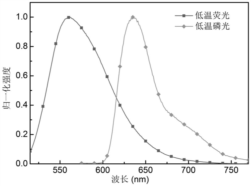 Organic electroluminescent compound based on phenazine-thiophene-dicyanogen and application