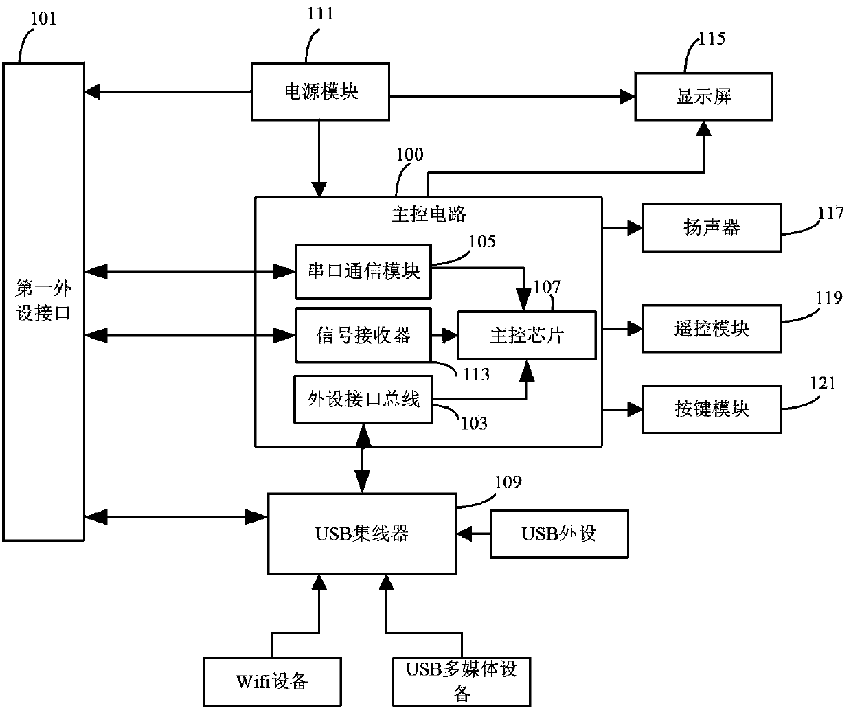 Display device and intelligent device