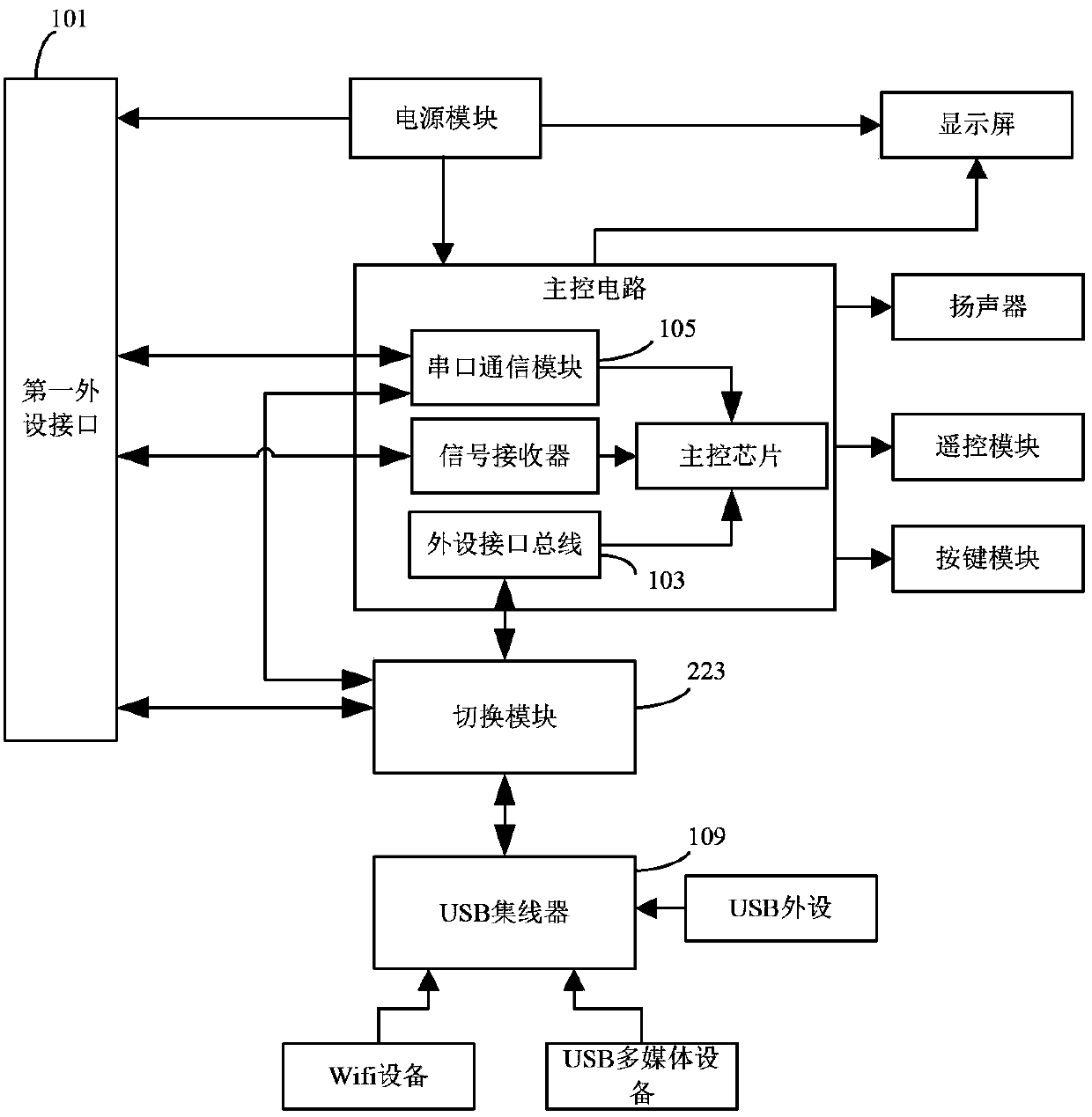 Display device and intelligent device