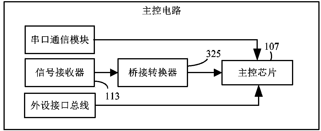 Display device and intelligent device