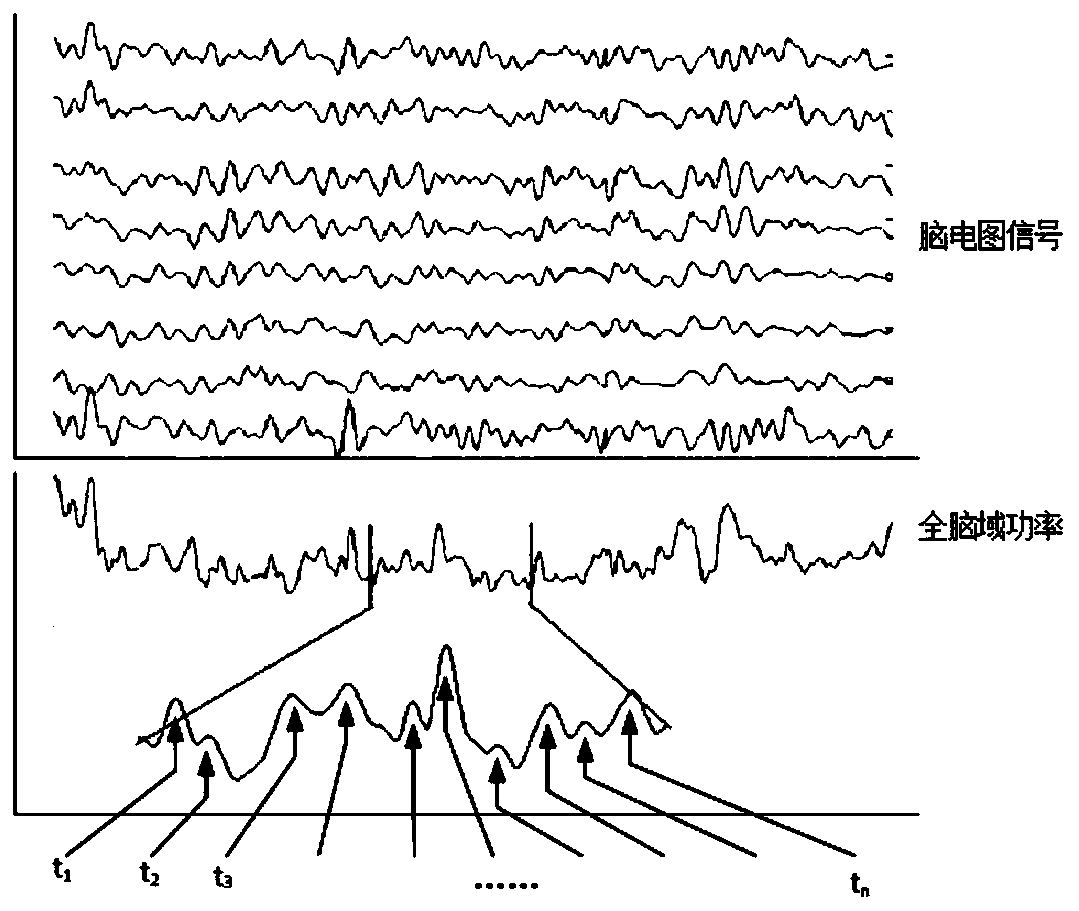 Electroencephalogram signal analysis method based on network motif