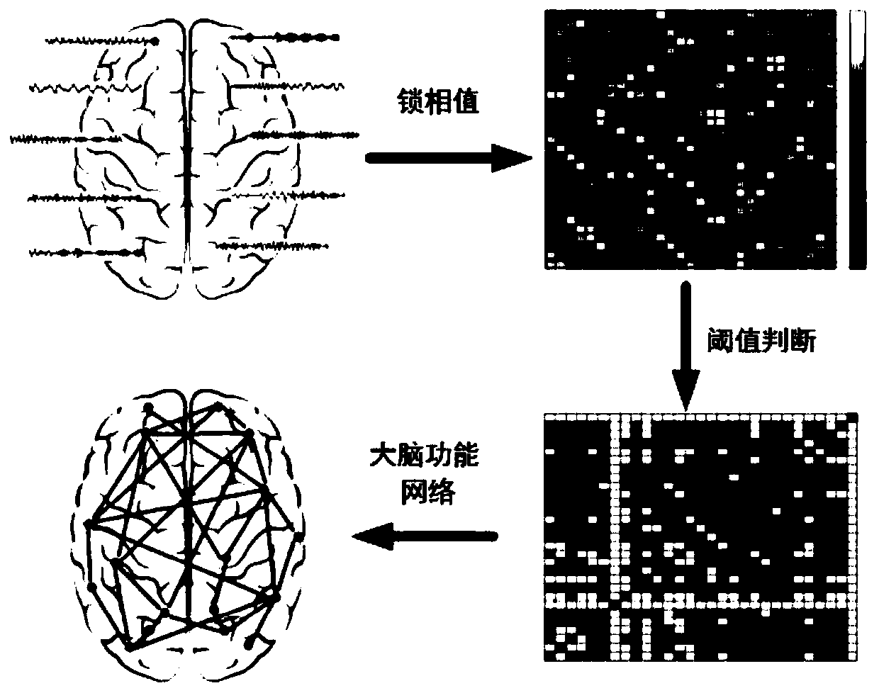 Electroencephalogram signal analysis method based on network motif