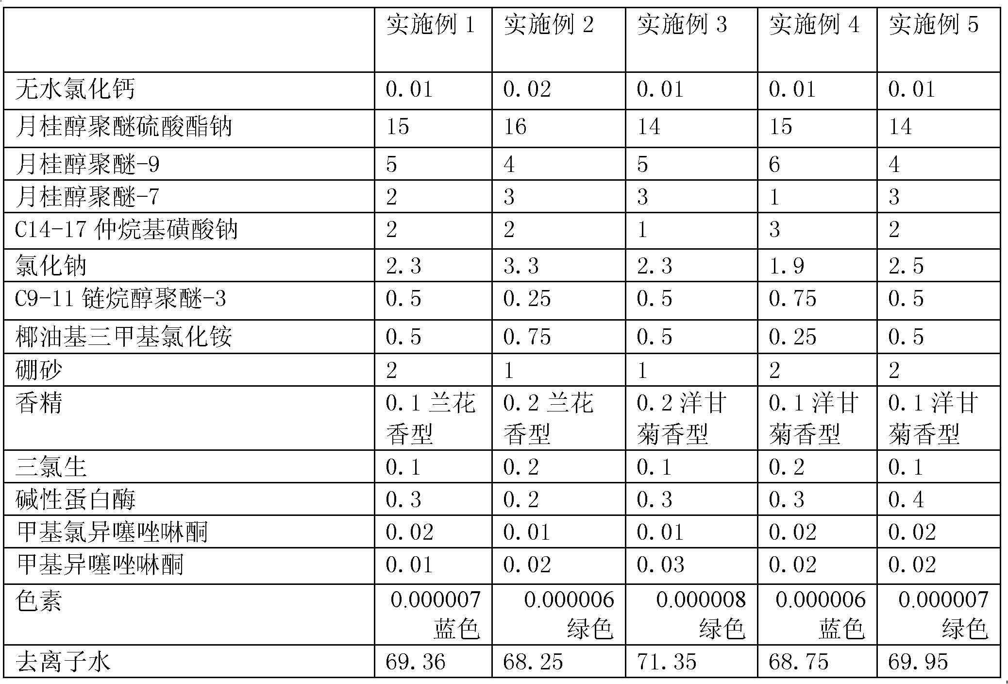 Detergent for cleaning underwear and preparation method thereof