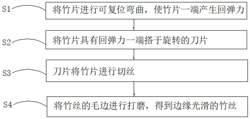 A self-applied force drawing method and device for bamboo chips