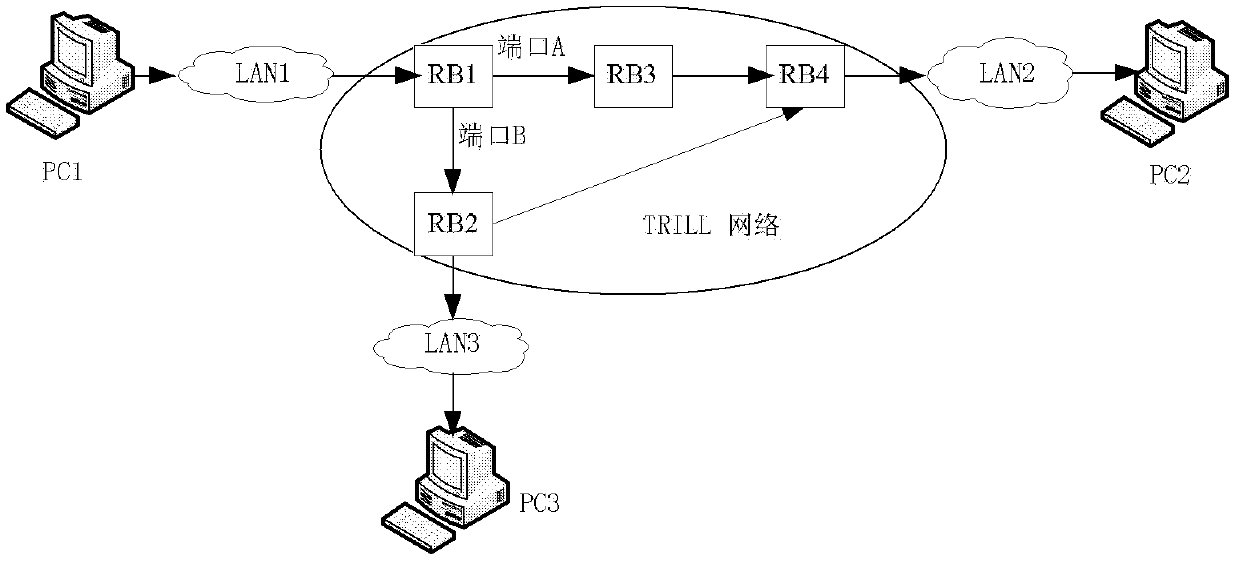 Virtual local area network (VLAN)-based transparent interconnection of lots of links (TRILL) traffic priority scheduling method