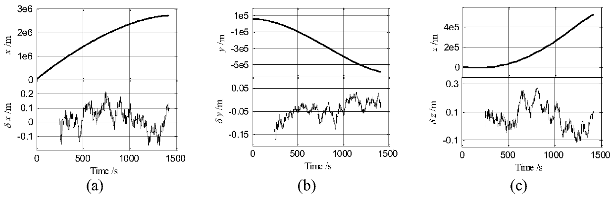 Atmosphere data measurement method of hypersonic flight vehicle