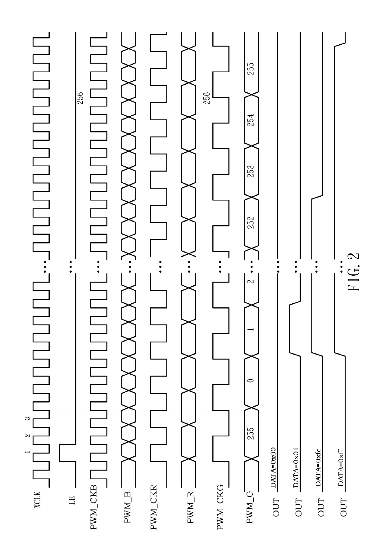 Data driver of a microLED display