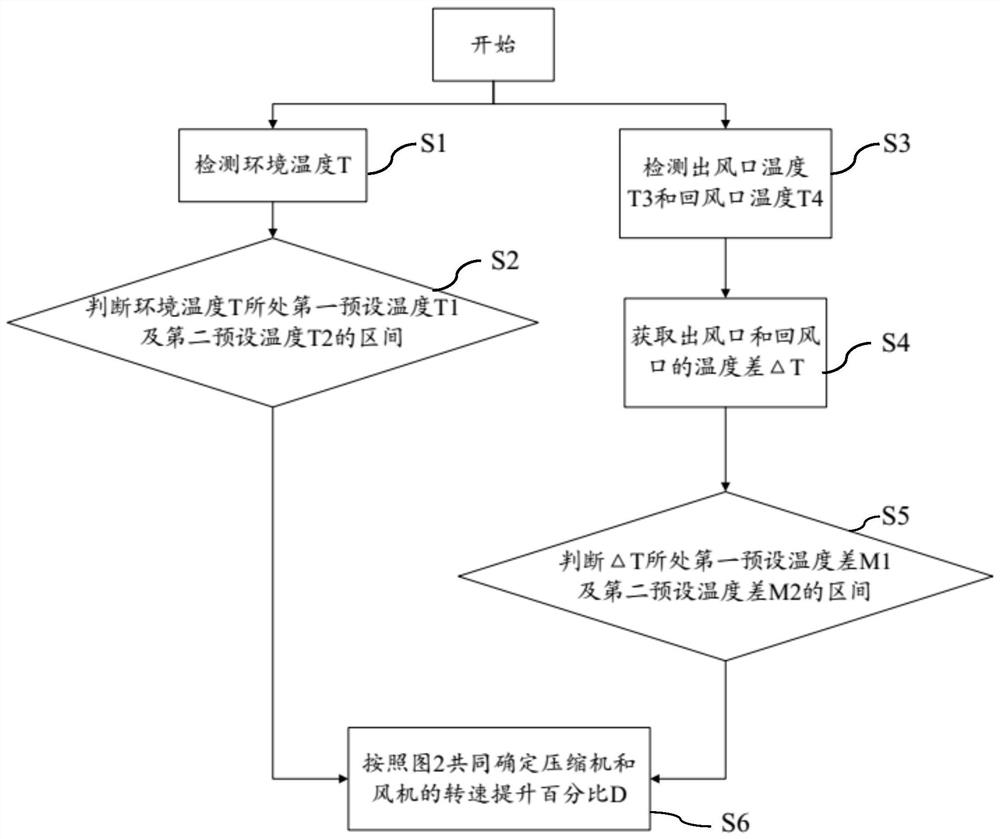 Refrigeration control method of refrigerator