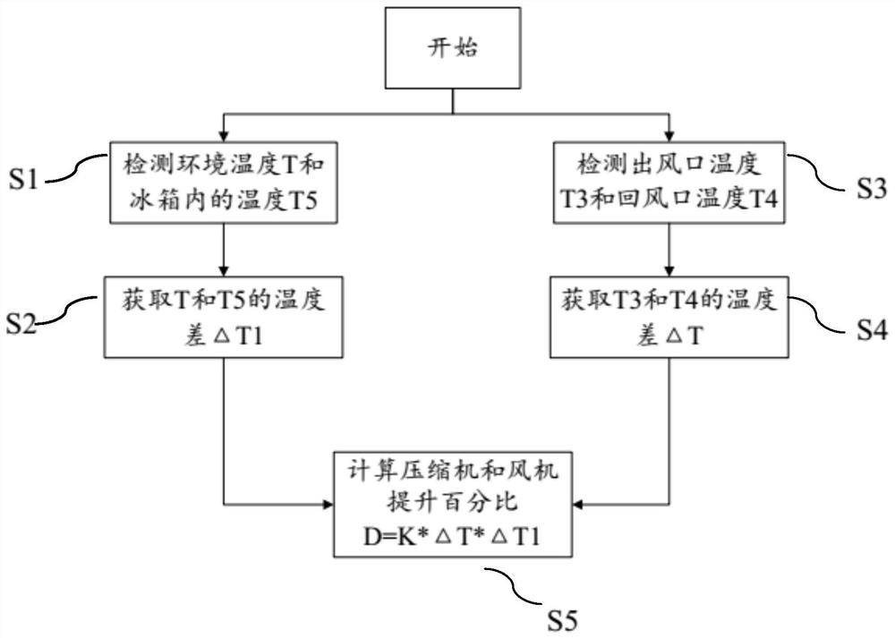 Refrigeration control method of refrigerator