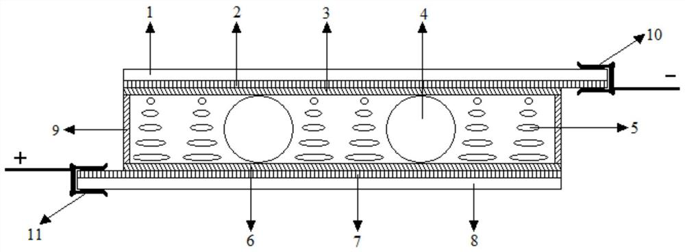A liquid crystal microwave modulation device and modulation method thereof