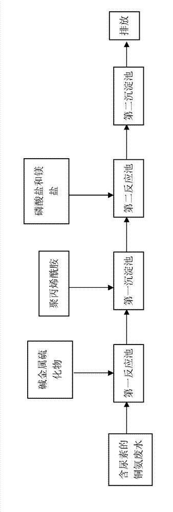 Treatment method for urea-containing high concentration copper ammonium wastewater