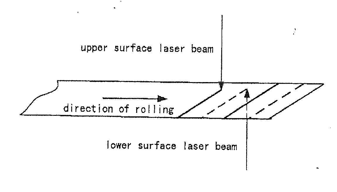 Fast-speed laser scoring method