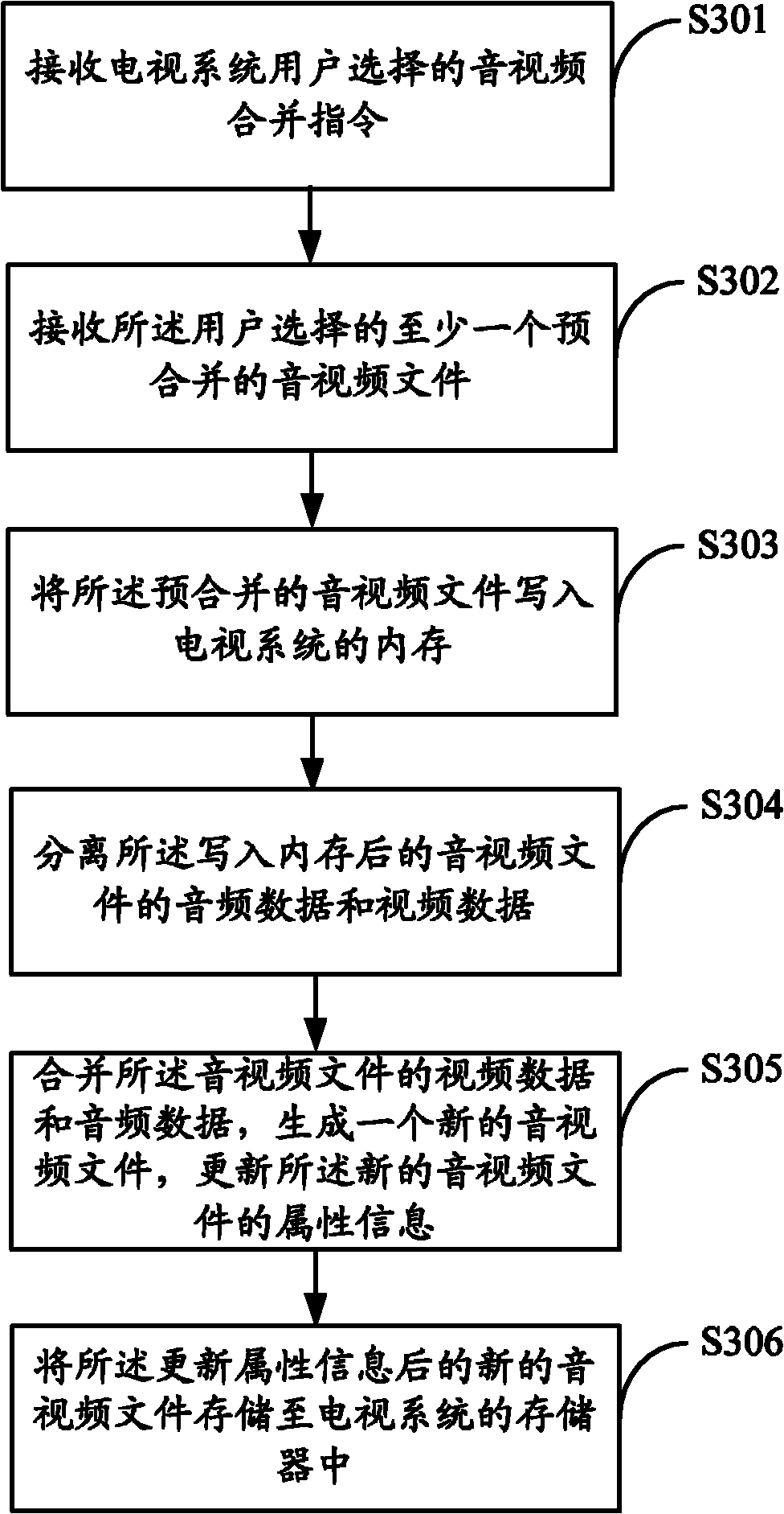 Audio/video editing method and device in television system