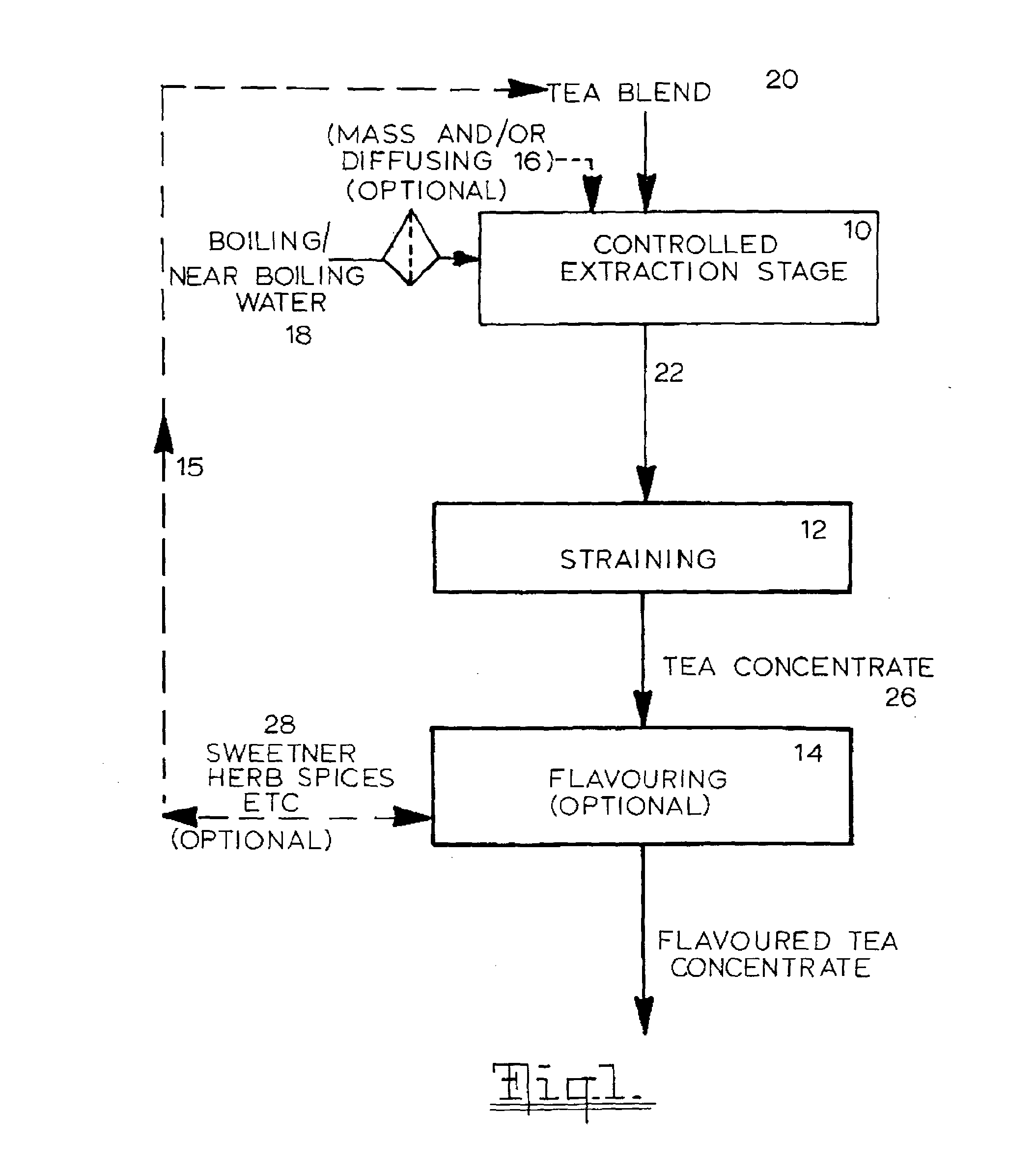 Methods and apparatus for making a tea concentrate