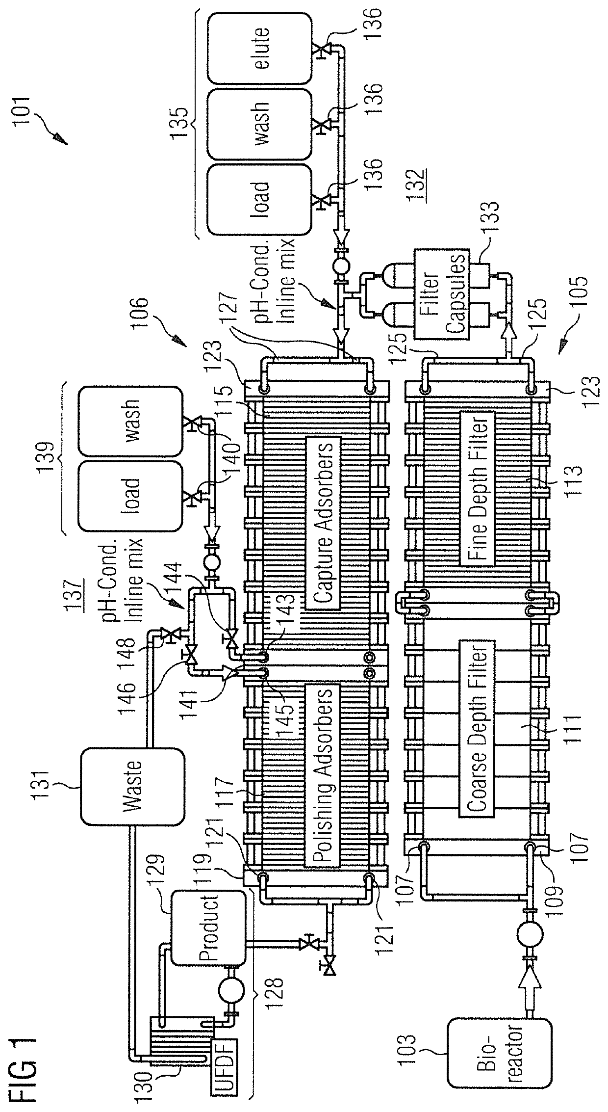 Particle separation and/or purification of a fluid