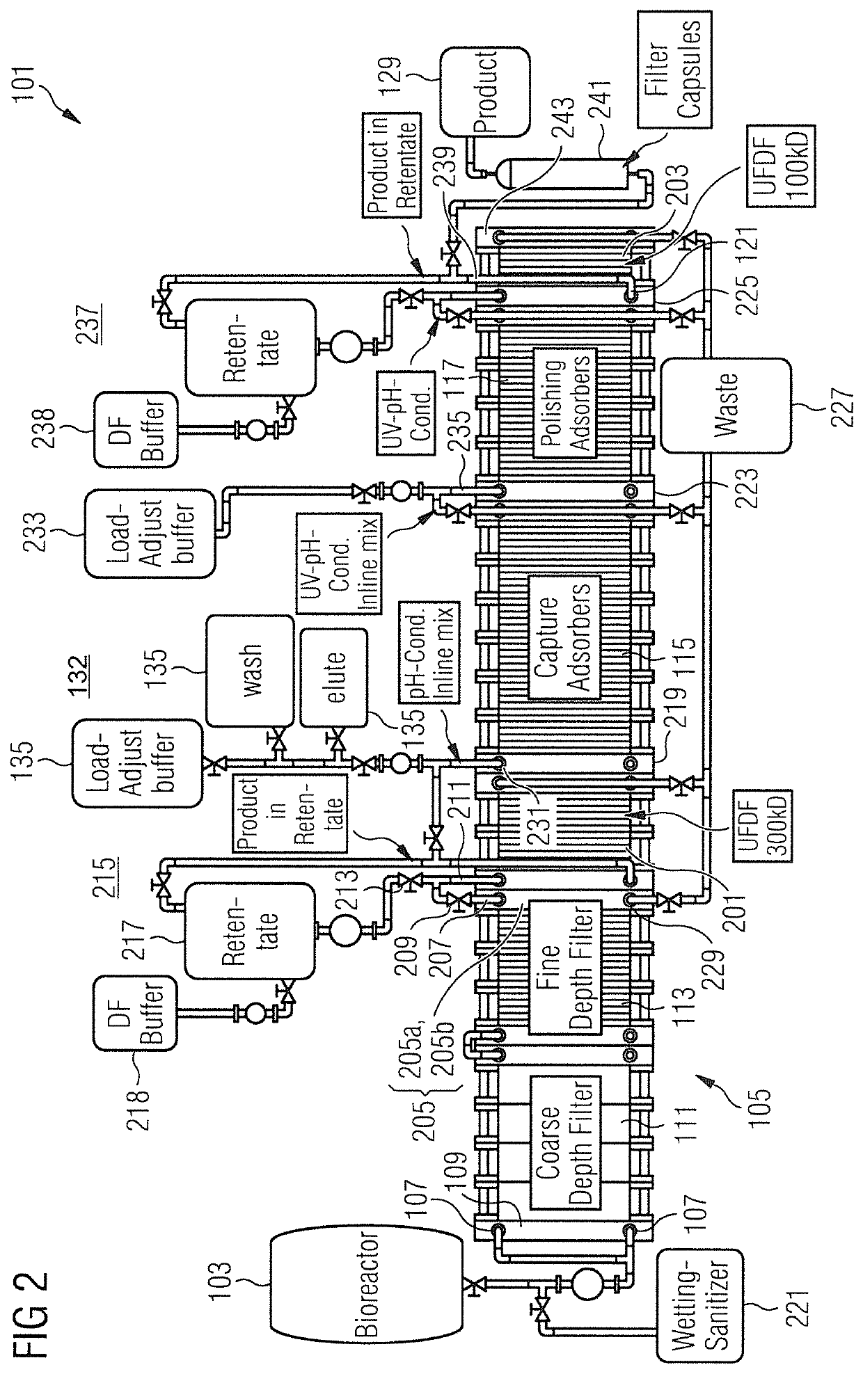 Particle separation and/or purification of a fluid