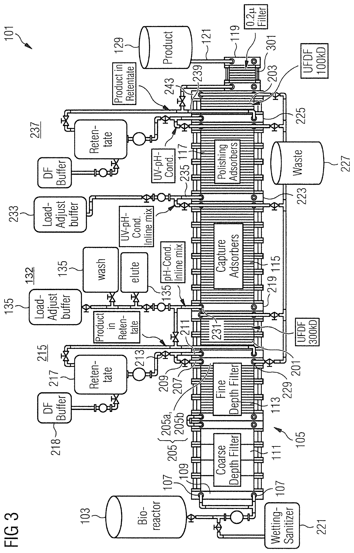 Particle separation and/or purification of a fluid