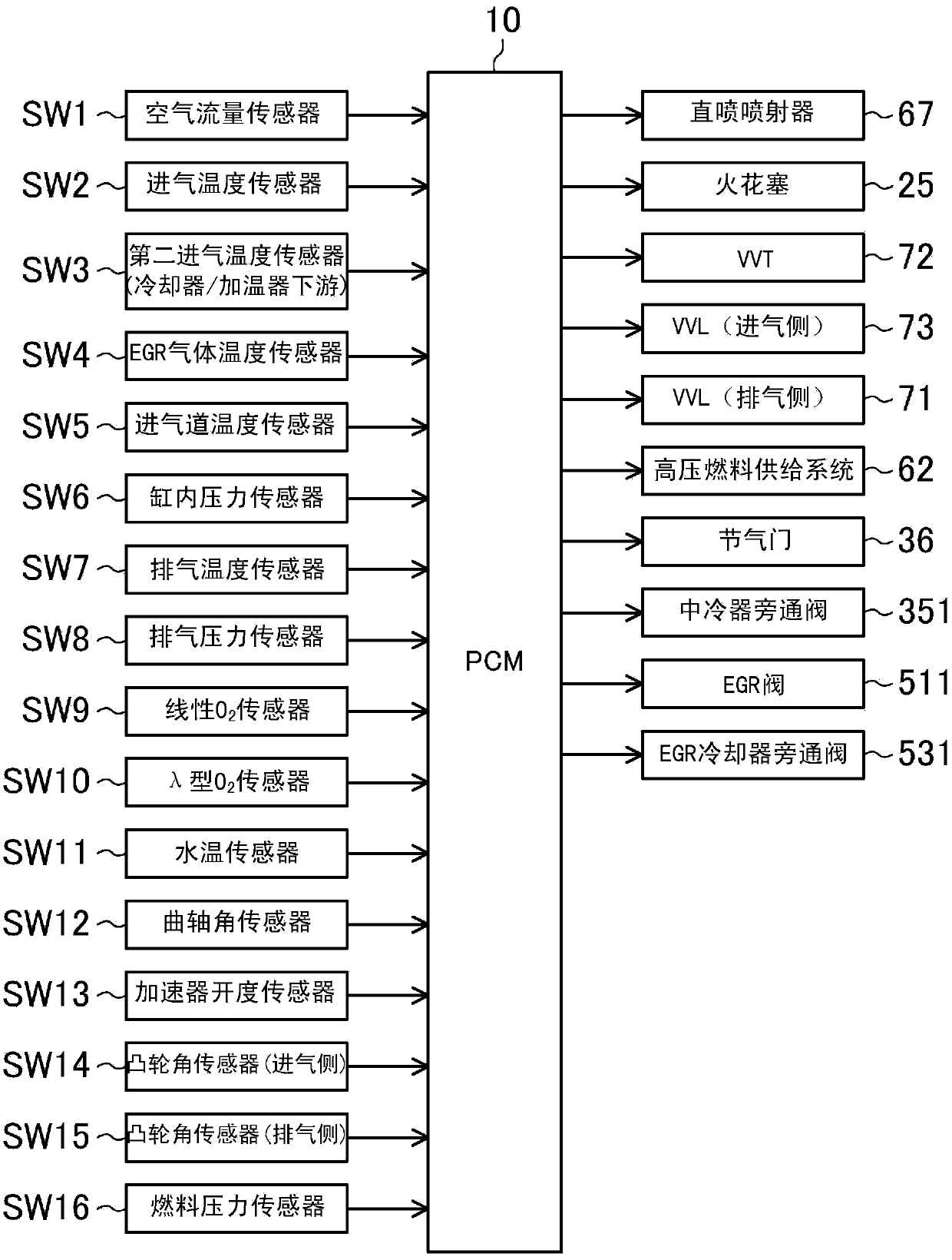 Control devices for spark ignition engines