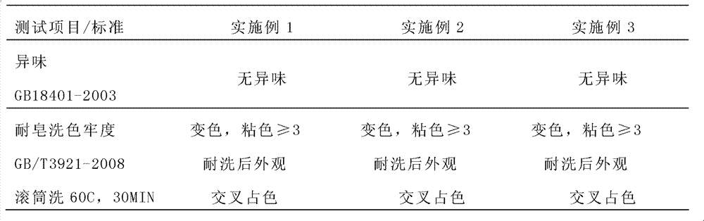 Temperature-sensitive printing color paste and color-temperature clothing