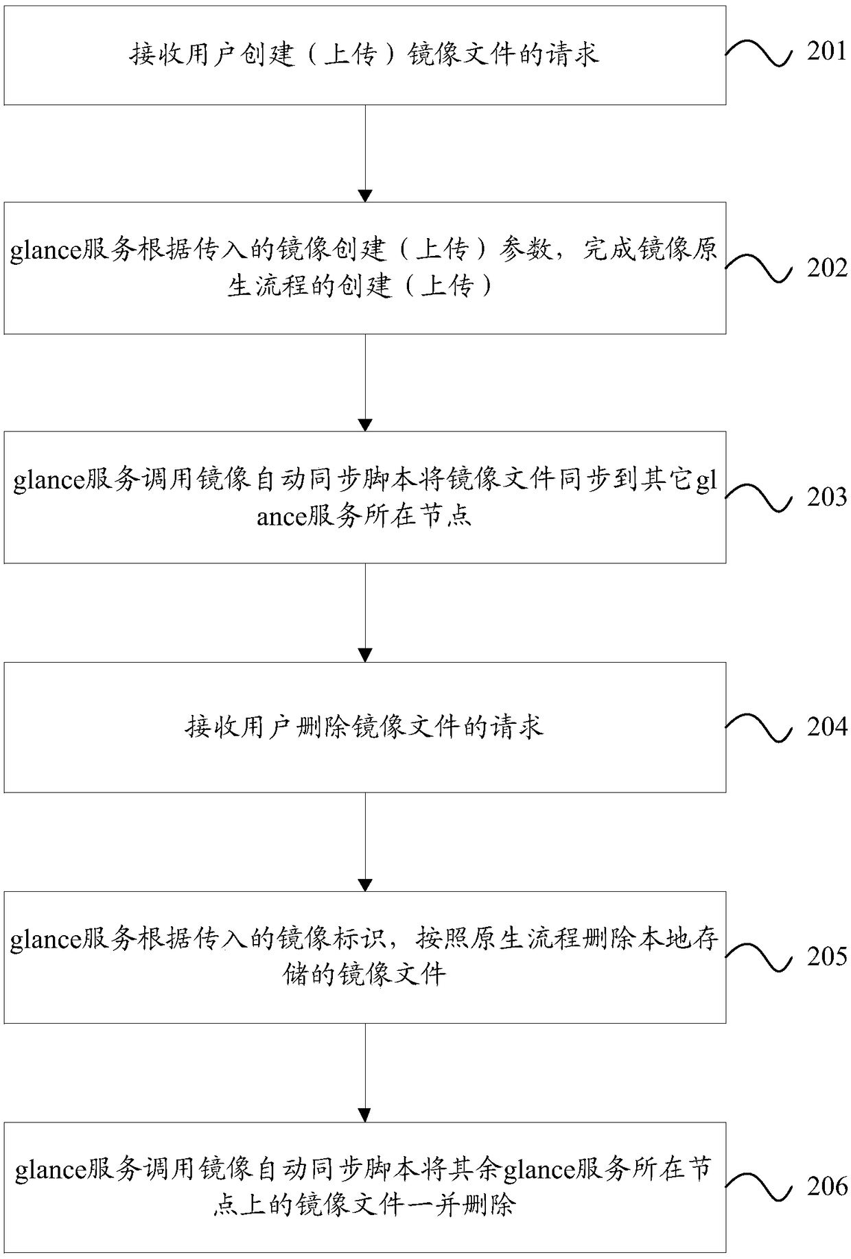 A mirror image management method and a mirror image management module