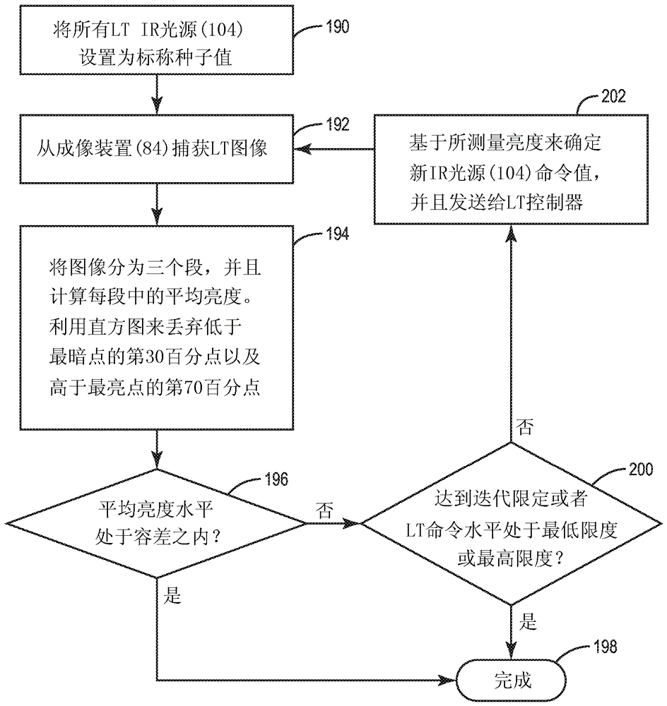 Eyelid illumination systems and methods for imaging meibomian glands for meibomian gland analysis