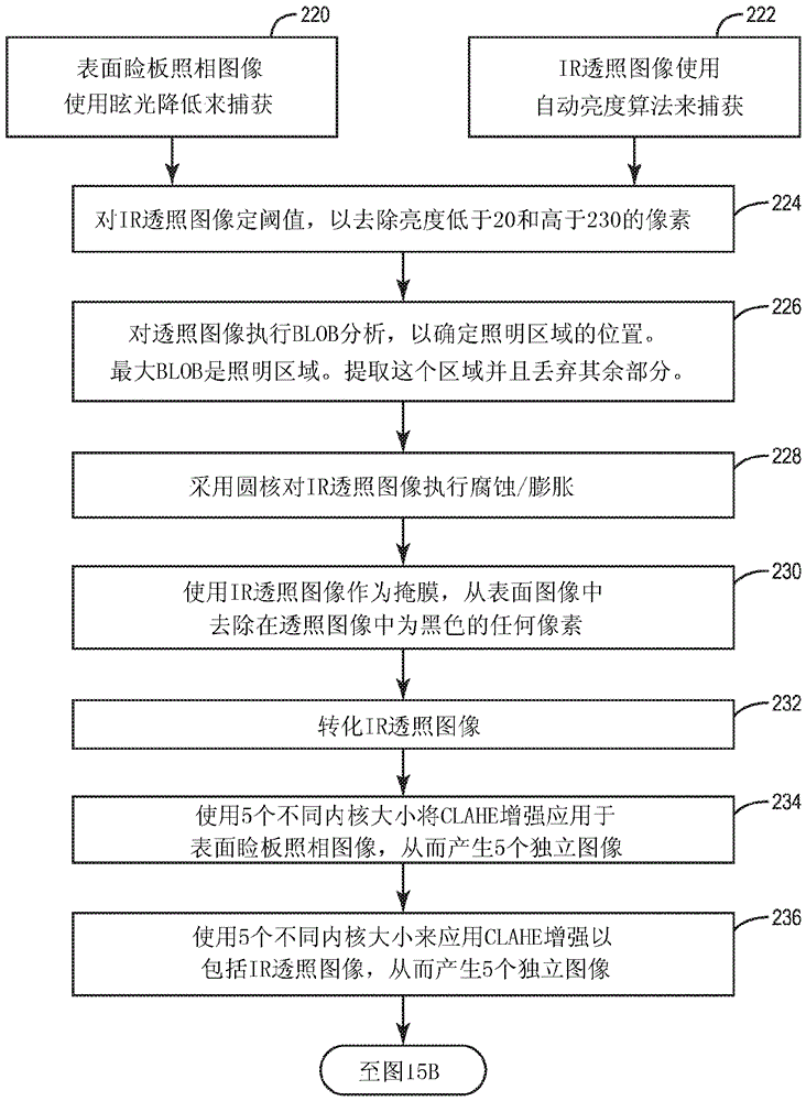 Eyelid illumination systems and methods for imaging meibomian glands for meibomian gland analysis