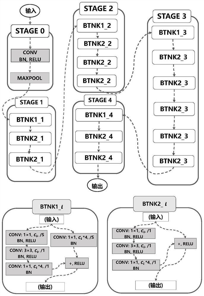 Physical constraint-based residual network limited angle combustion field three-dimensional reconstruction method