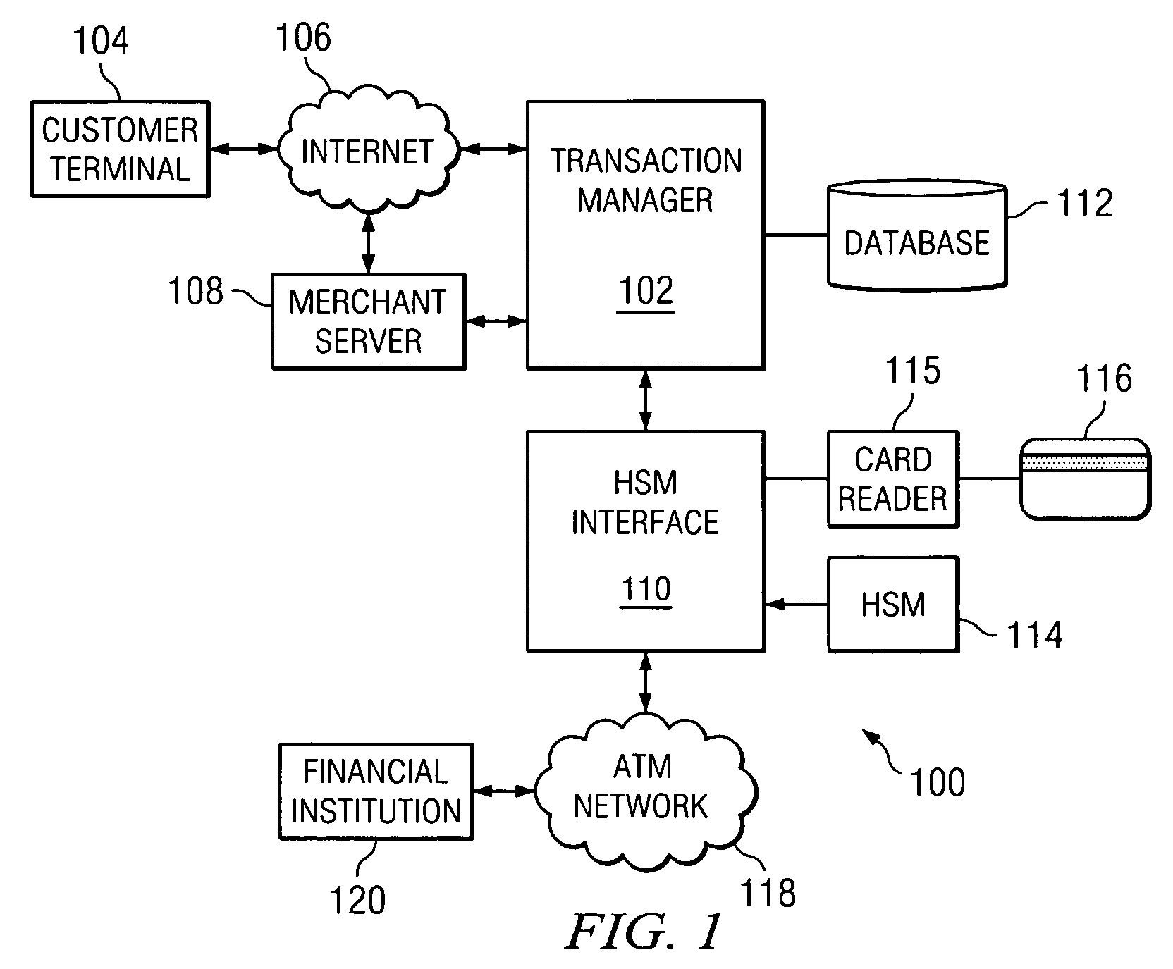 Secure PIN management