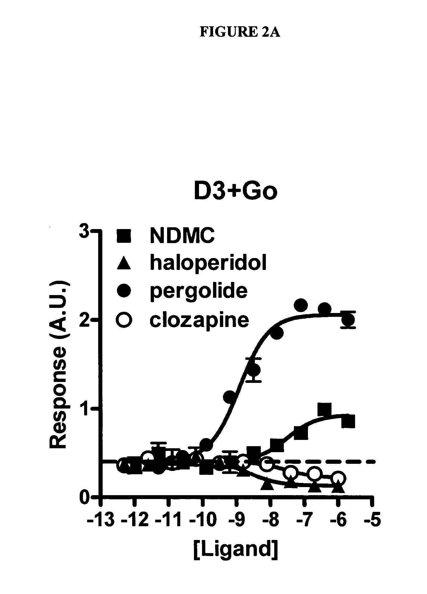Use of N-desmethylclozapine and related compounds as dopamine stabilizing agents