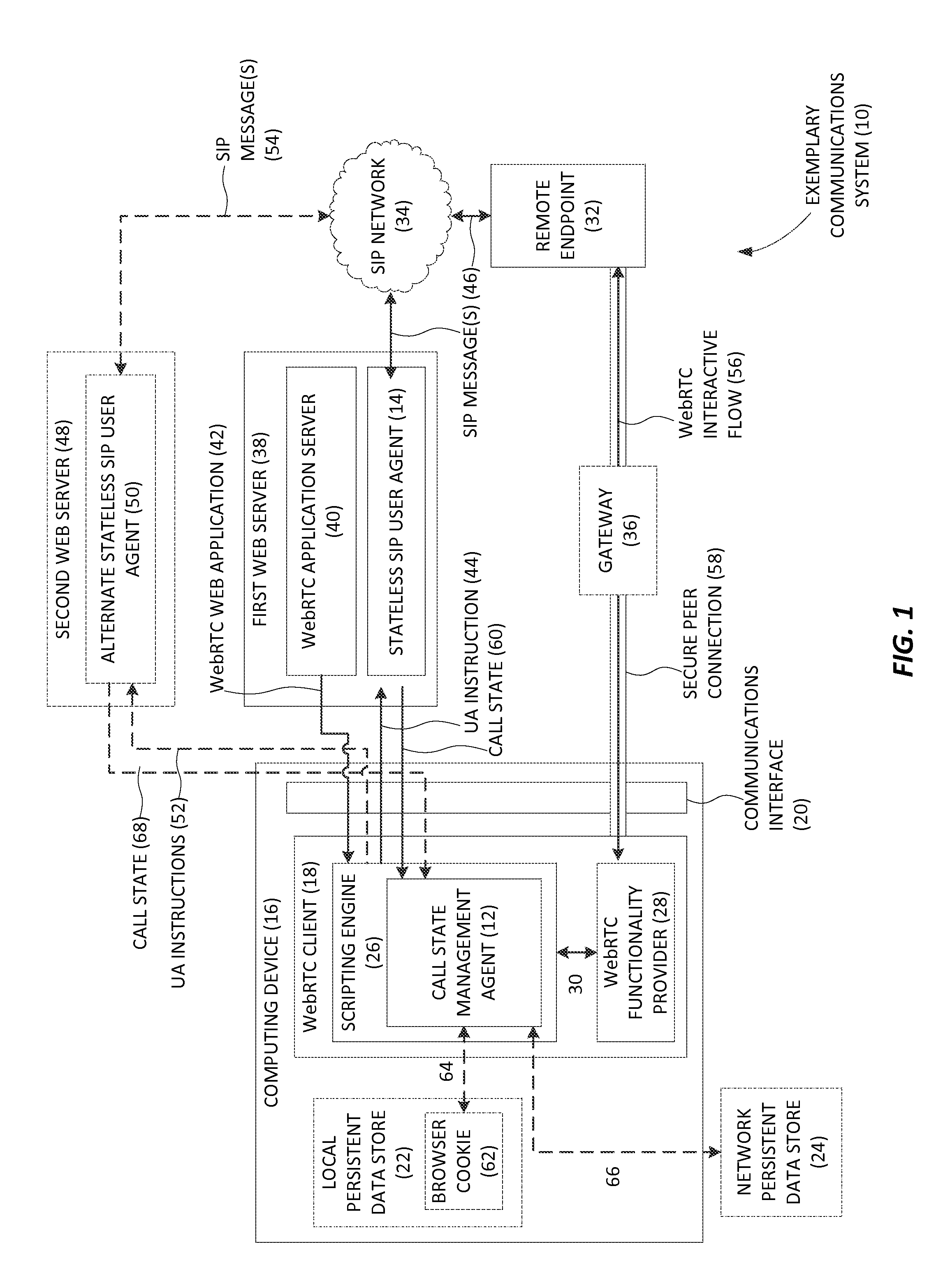 Providing reliable session initiation protocol (SIP) signaling for web real-time communications (webrtc) interactive flows, and related methods, systems, and computer-readable media