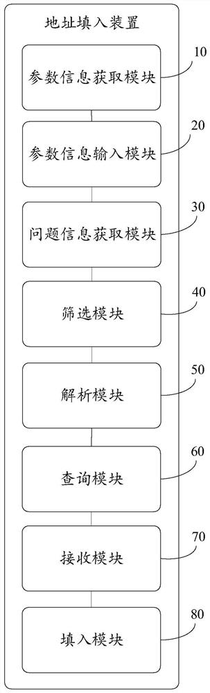 User information filling method and device and computer equipment