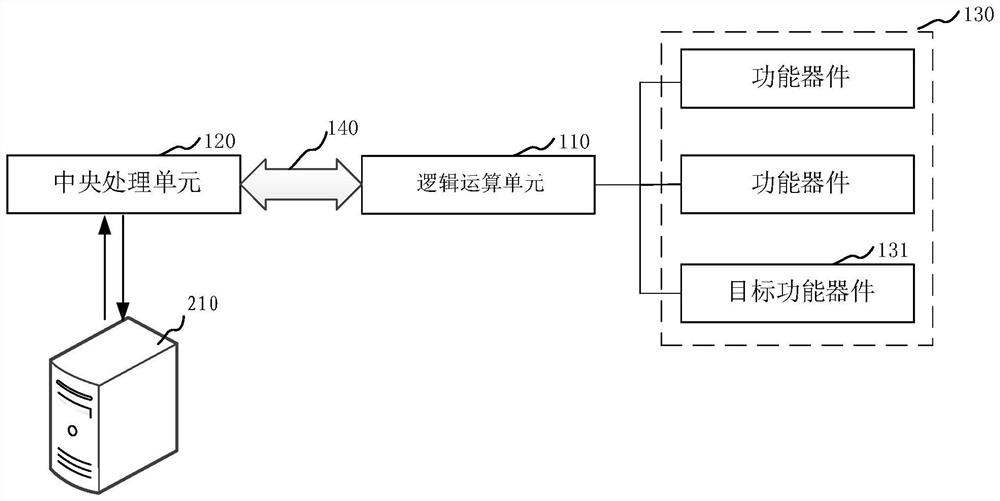 Electronic test device and configuration method of matching function