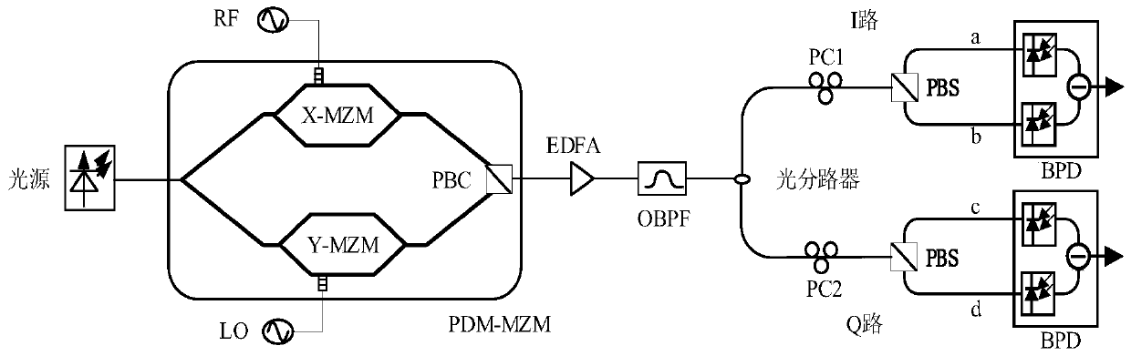 Microwave photon doppler frequency shift measuring system and regulating method thereof