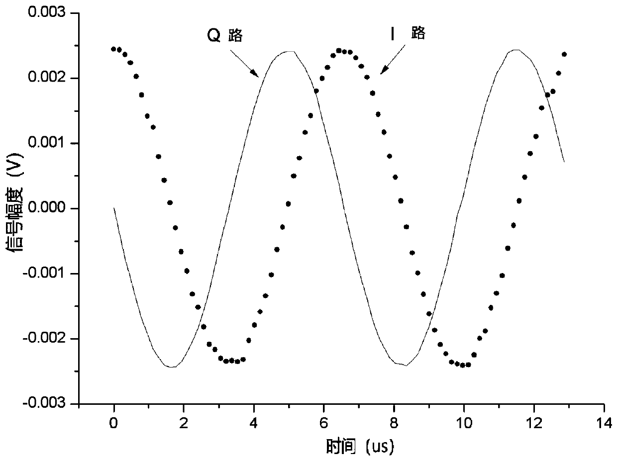 Microwave photon doppler frequency shift measuring system and regulating method thereof