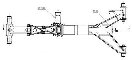 A landing gear assembly and testing integrated equipment