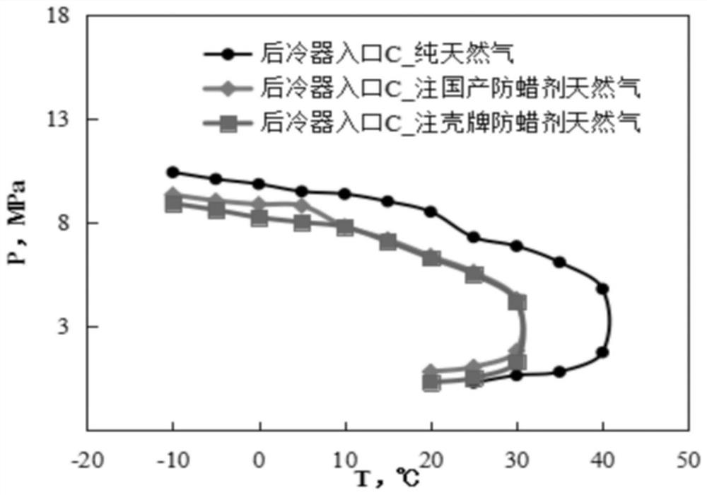 Paraffin remover and inhibitor and preparation method thereof