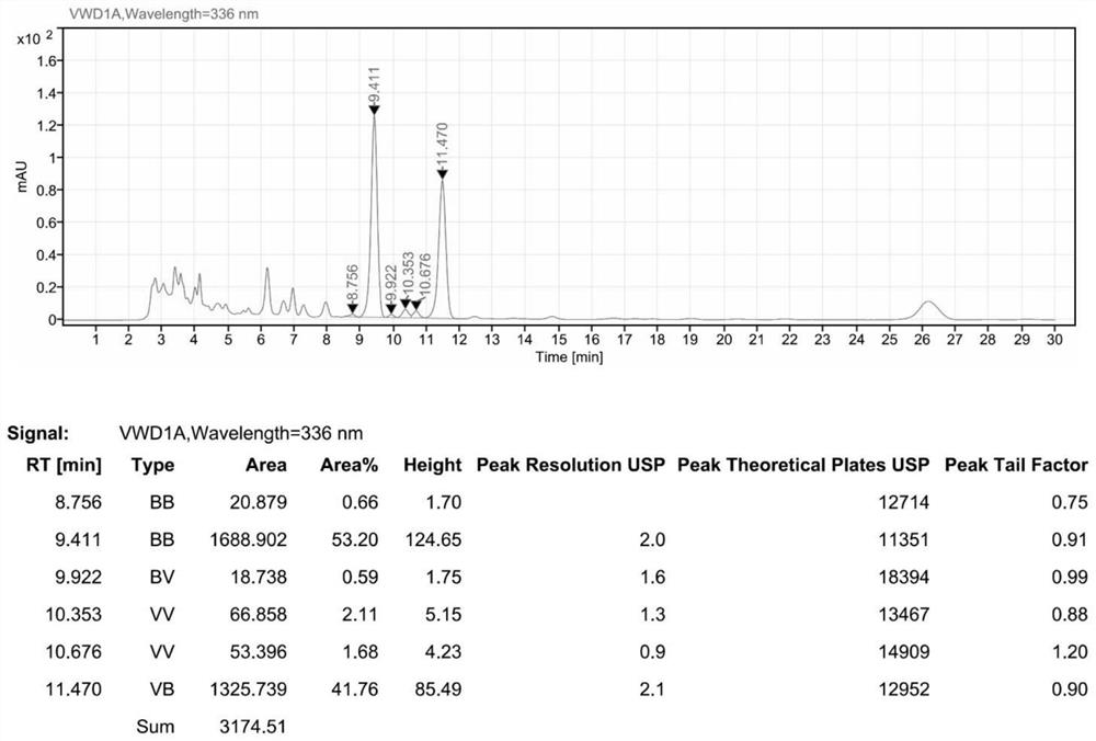 Method for simultaneously separating, purifying and preparing plurality of flavonoid substances by utilizing industrial chromatographic technology