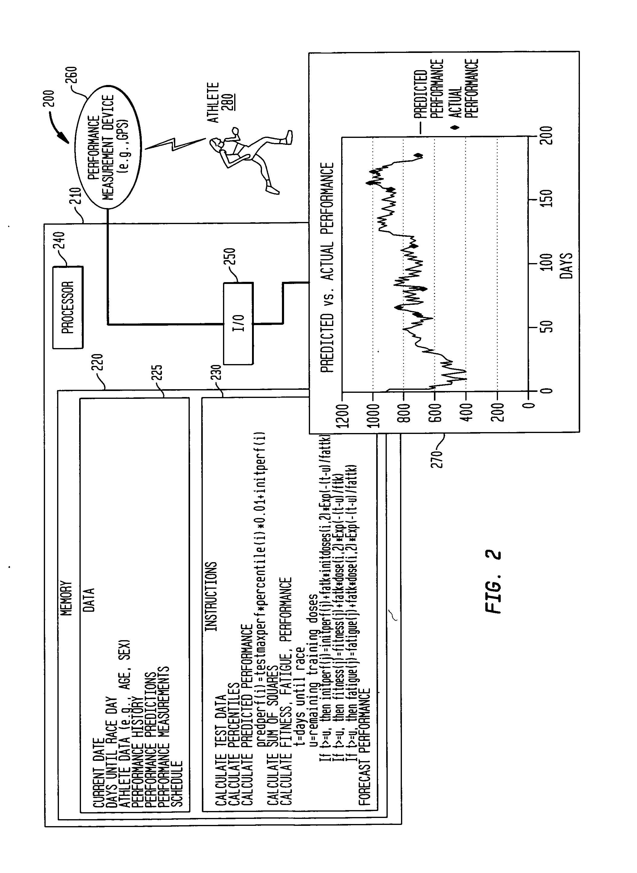 System and method for computing performance