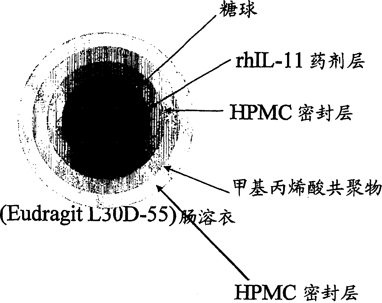 Delayed release formulations for oral administration of a polypeptide therapeutic agent and methods of using same