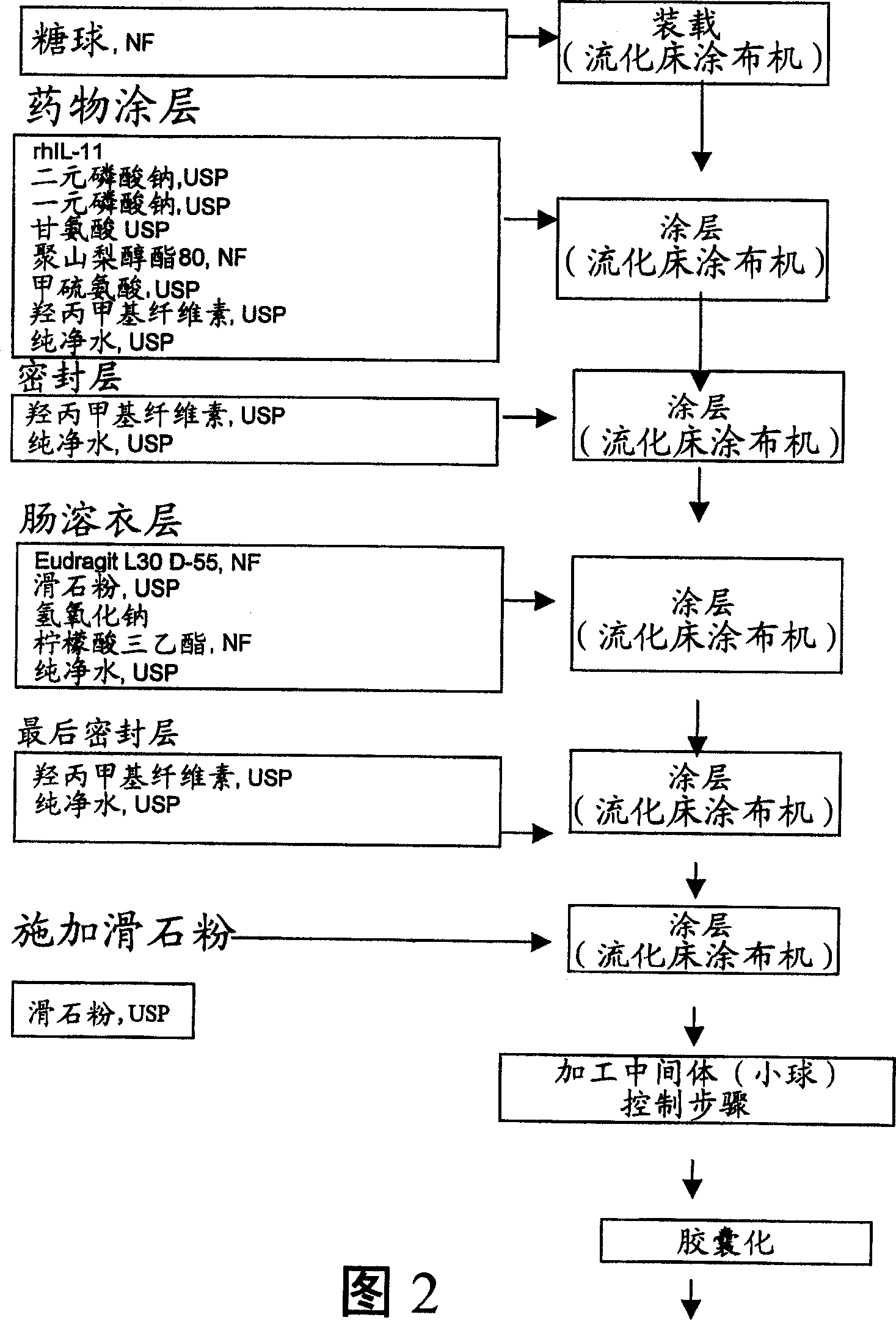 Delayed release formulations for oral administration of a polypeptide therapeutic agent and methods of using same