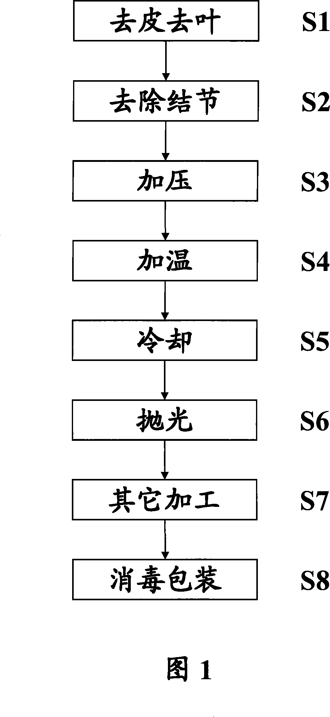 Disposable chopsticks and producing method thereof