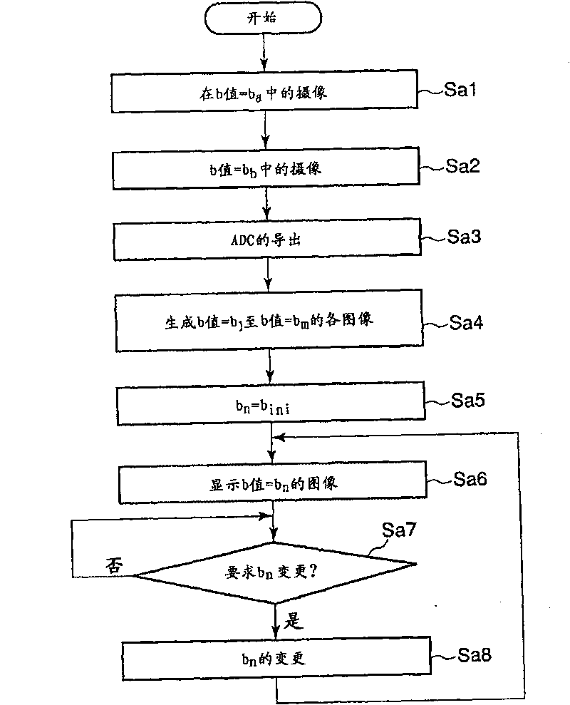 Magnetic resonance diagnostic apparatus and magnetic resonance diagnostic method