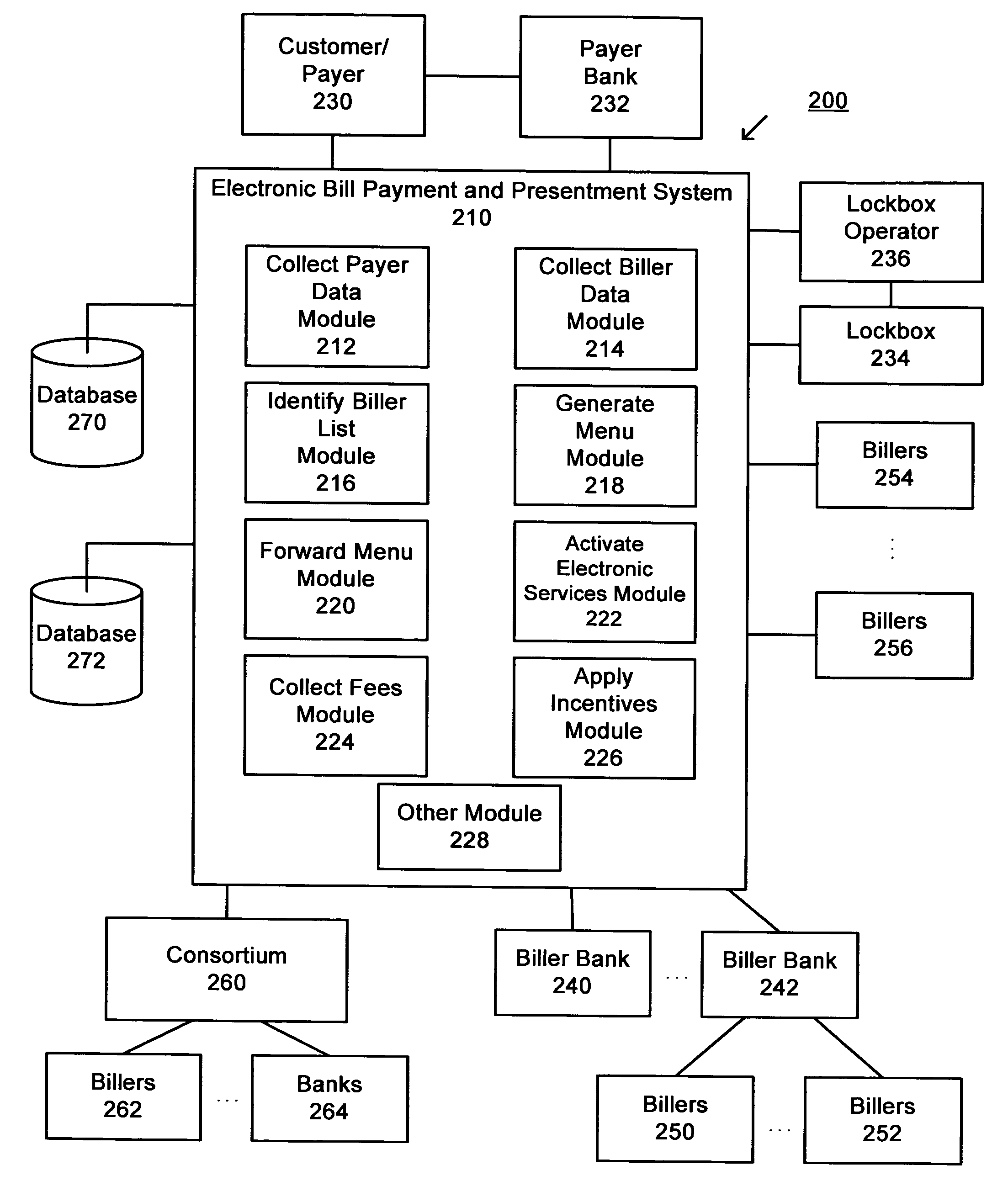 Method and system for providing electronic bill payment and presentment