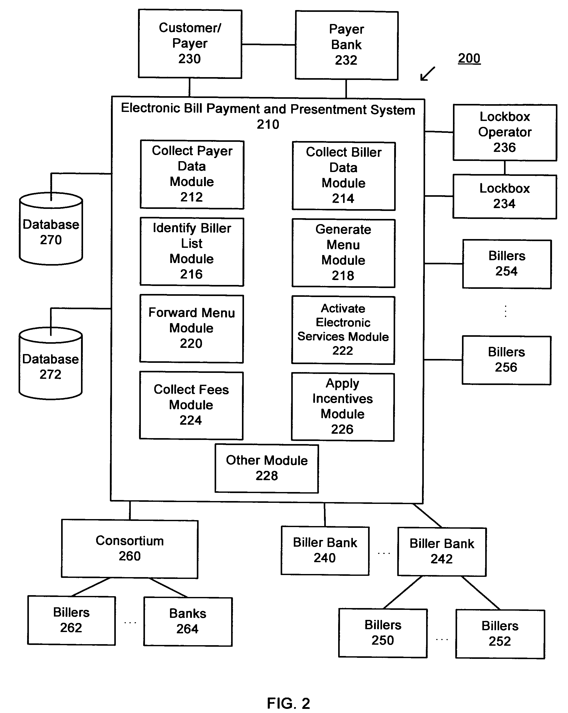 Method and system for providing electronic bill payment and presentment