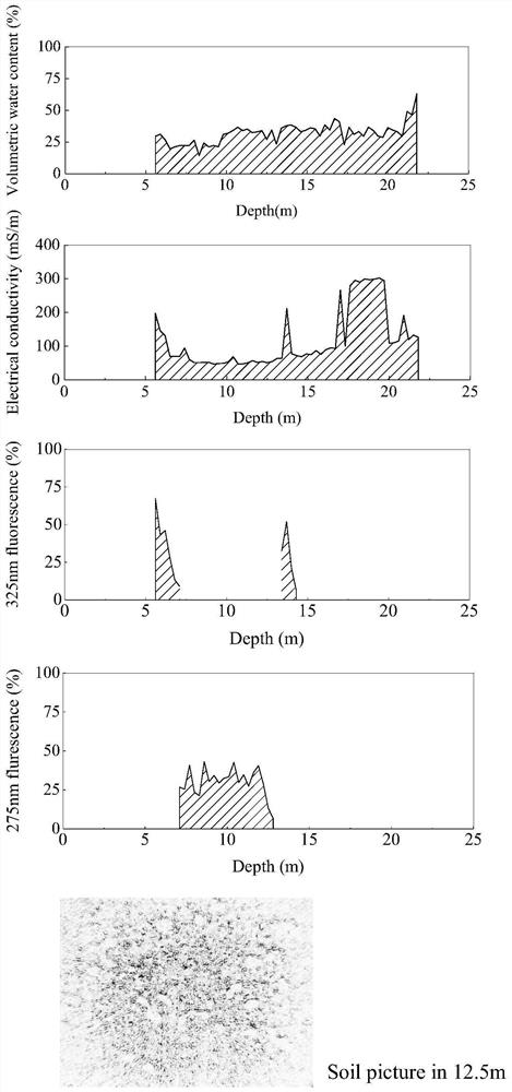 Pollution detection method of soil multi-pollutant identification probe based on multi-spectral and time-domain reflectance